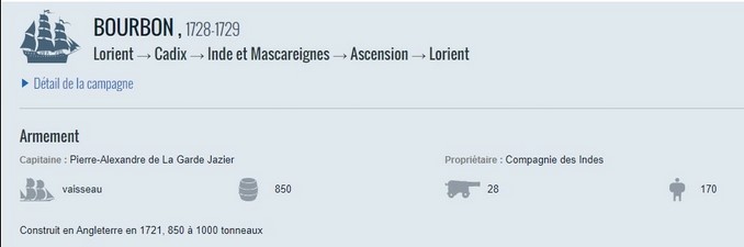 SITE LA MEMOIRE DES HOMMES