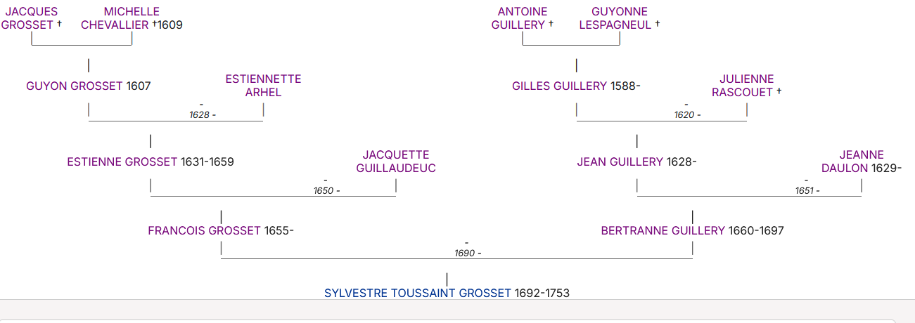 ARBRE DES ASCENDANTS