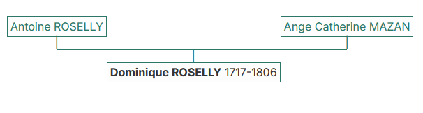 ASCENDANCE DES ROSELLY